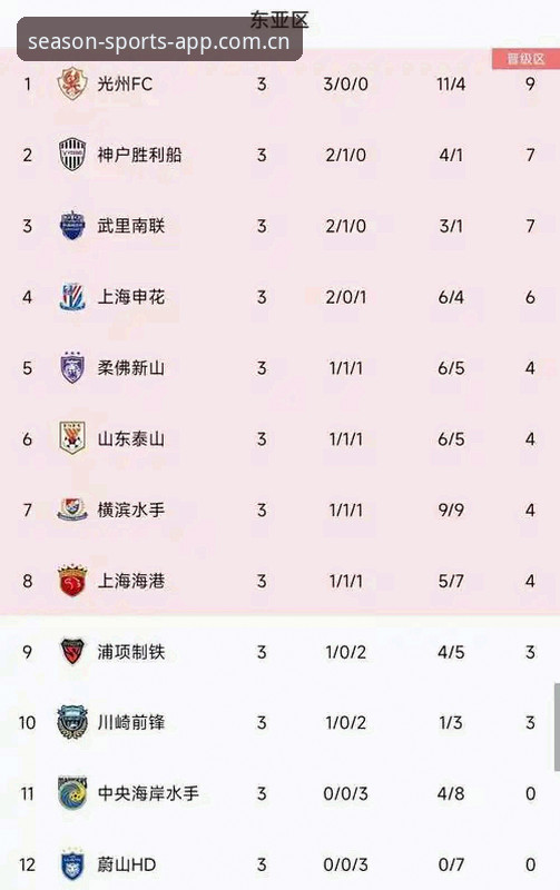 四季体育随手看比分实用指南：从数据小白到实时情报玩家的进阶路径