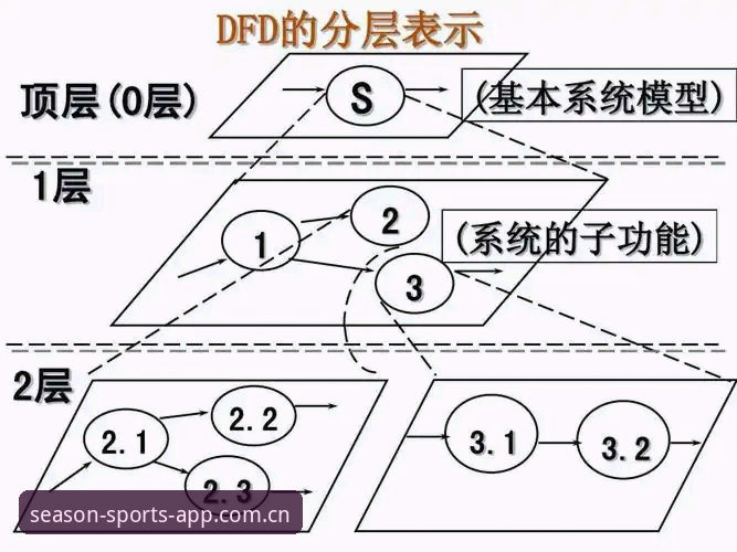 四季体育APP下载安装操作教程：从数据流角度拆解v2.3.0版的实际表现