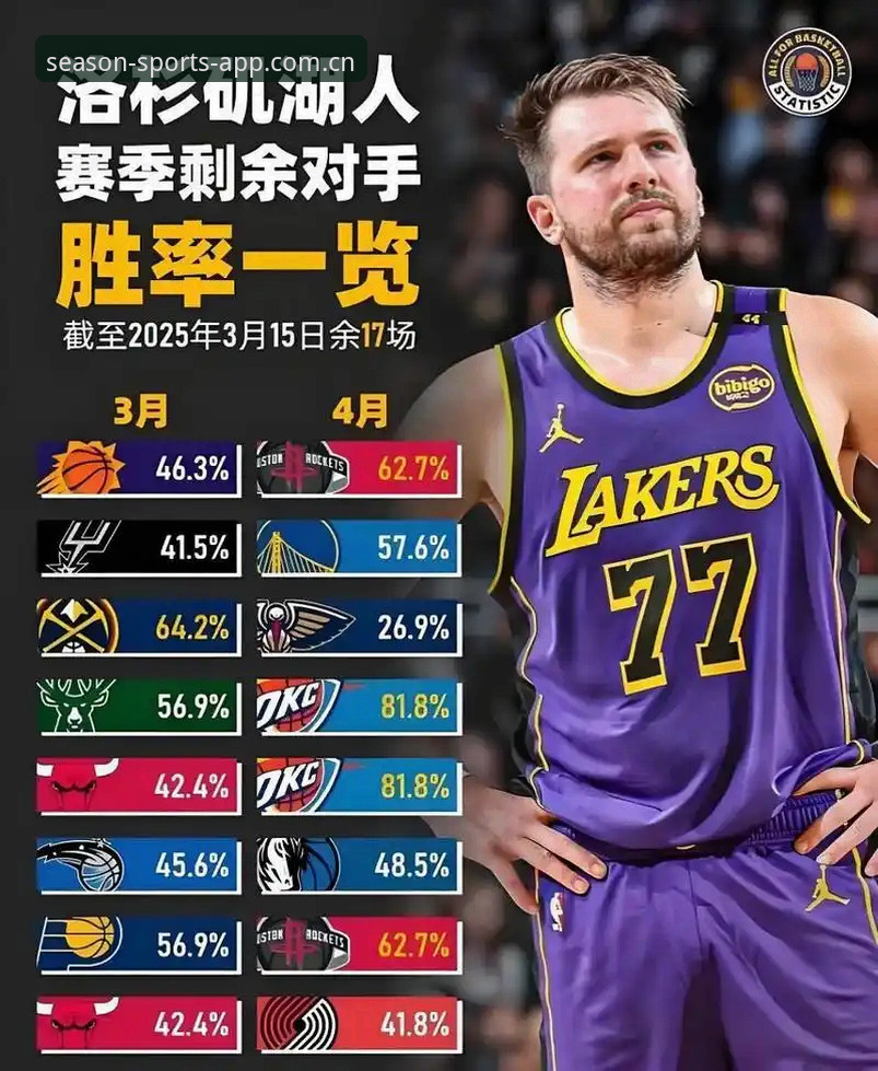 湖人新援不是球员是程序员？深度分析这支球队休赛期的"数据野心"